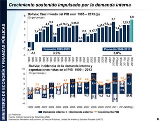 Crecimiento sostenido impulsado por la demanda interna 
Bolivia: Crecimiento del PIB real 1985 – 2013 (p) 
(En porcentaje)...