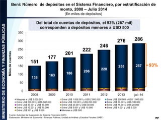 Beni: Número de depósitos en el Sistema Financiero, por estratificación de 
Del total de cuentas de depósitos, el 93% (267...