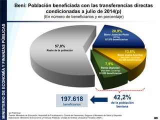 197.618 
beneficiarios 
42,2% 
de la población 
beniana 
85 
Beni: Población beneficiada con las transferencias directas 
...