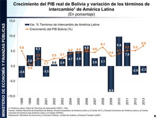 Crecimiento del PIB real de Bolivia y variación de los términos de 
intercambio1 de América Latina 
(En porcentaje) 
9 
-3...