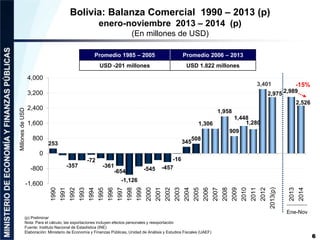 Bolivia: Balanza Comercial 1990 – 2013 (p)
enero-noviembre 2013 – 2014 (p)
(En millones de USD)
6
(p) Preliminar
Nota: Par...