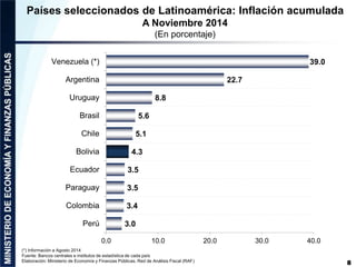 Países seleccionados de Latinoamérica: Inflación acumulada
A Noviembre 2014
(En porcentaje)
8
(*) Información a Agosto 201...