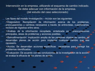 1515
Intervención en la empresa, utilizando el esquema de cambio indicado.
Se debe adecuar con información de la empresa.
(del estudio del caso seleccionado)
Las fases del modelo Investigación – Acción son las siguientes:
Diagnóstico: Recopilación de información acerca de los problemas,
preocupaciones y cambios necesarios a través de entrevistas, cuestionarios,
revisión de registros entre otros.
Análisis de la información recopilada, sintetizada en preocupaciones
principales, áreas de problemas y acciones posibles.
Retroalimentación: Implicación amplia de las personas objetos de cambio, se
desarrollan planes de acción para implantar cualquier cambio que sea
necesario.
Acción: Se desarrollan acciones específicas necesarias para corregir los
problemas identificados.
Evaluación: De acuerdo con las conclusiones de la investigación de la acción,
se evalúa la eficacia de los planes de acción.
 