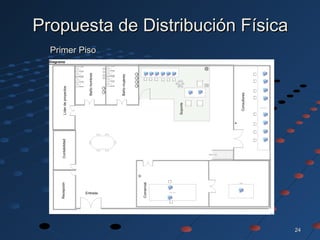 2424
Propuesta de Distribución FísicaPropuesta de Distribución Física
Primer PisoPrimer Piso
 