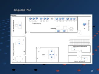 2525
Segundo PisoSegundo Piso
 