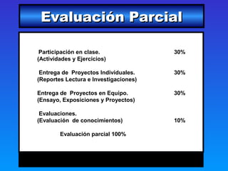 Evaluación Parcial

 Participación en clase.               30%
(Actividades y Ejercicios)

 Entrega de Proyectos Individuales.    30%
(Reportes Lectura e Investigaciones)

Entrega de Proyectos en Equipo.        30%
(Ensayo, Exposiciones y Proyectos)

 Evaluaciones.
(Evaluación de conocimientos)          10%

        Evaluación parcial 100%
 