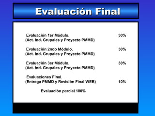 Evaluación Final

 Evaluación 1er Módulo.                30%
(Act. Ind. Grupales y Proyecto PMMD)

 Evaluación 2ndo Módulo.               30%
(Act. Ind. Grupales y Proyecto PMMD)

 Evaluación 3er Módulo.                30%
(Act. Ind. Grupales y Proyecto PMMD)

 Evaluaciones Final.
(Entrega PMMD y Revisión Final WEB)    10%

        Evaluación parcial 100%
 