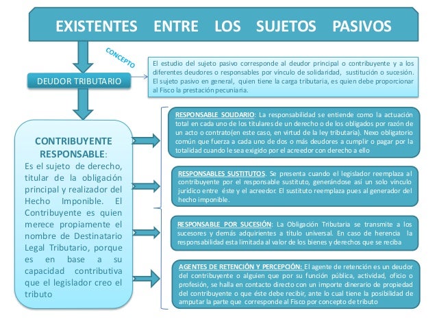 Relación Jurídica Tributaria y Domicilio Fiscal