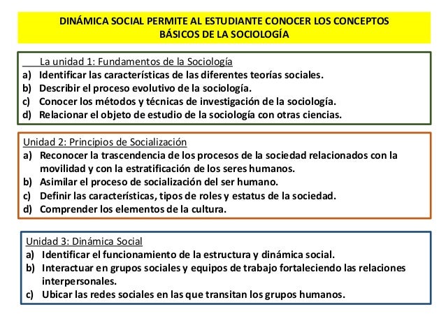 INTRODUCCIÓN A LA DINAMICA SOCIAL