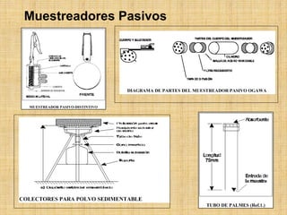 MuestreadoresPasivos  