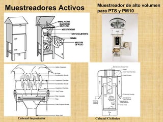 Muestreadorde alto volumen para PTS y PM10Cabezal Ciclónico Cabezal Impactador 
MuestreadoresActivos  