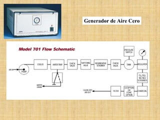 Generador de Aire Cero  