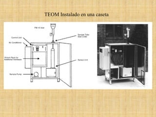 TEOM Instalado en una caseta  