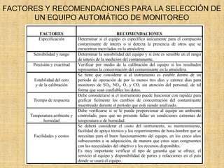 FACTORES Y RECOMENDACIONES PARA LA SELECCIÓN DE 
UN EQUIPO AUTOMÁTICO DE MONITOREO  