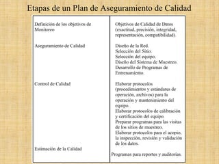 Etapas de un Plan de Aseguramiento de Calidad  