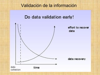 Validación de la información  