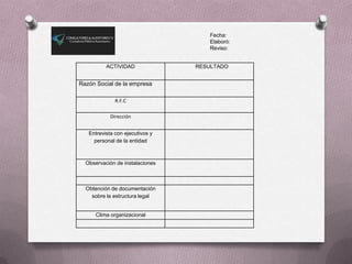 Fecha:
                                     Elaboró:
                                     Reviso:


          ACTIVIDAD              RESULTADO


Razón Social de la empresa

              R.F.C

            Dirección


   Entrevista con ejecutivos y
     personal de la entidad



  Observación de instalaciones



  Obtención de documentación
    sobre la estructura legal


      Clima organizacional
 