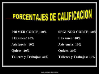 ING. ABIGAIL TELLO RIOS PORCENTAJES DE CALIFICACION PRIMER CORTE: 50% I Examen: 40% Asistencia: 10% Quices: 20% Talleres y Trabajos: 30% SEGUNDO CORTE: 50% I Examen: 40% Asistencia: 10% Quices: 20% Talleres y Trabajos: 30%