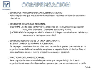 .) BONOS POR PATROCINIO O DESARROLLO DE MERCADO
   Por cada persona que metes como Patrocinador recibiras un bono de acuerdo a
   tabulador.-

.) BONOS POR DESARROLLO PERSONAL.
   .) NORMAL . Se te paga conforme vas creciendo en los niveles de organización
               Plata, Oro, Diamante , Diamante ejecutivo y Platino.
   .) ACELERADO- Se te paga en adición al normal si llegas a un nivel antes del tiempo
                que marca la tabla para cada nivel.

.) BONOS DE DESARROLLO DE LA LINEA DESCENDENTE.
   EXISTEN TAMBIEN EL NORMAL Y ACELERADO.
   Se te pagan cuando escalan en nivel cada una de las 4 gentes que metiste en tu
   organización en la línea inmediata, empiezan a pagarte desde el nivel de Oro, el
   bono acelerado sigue el mismo procedimiento que el personal.

.) PAGO POR CONSUMOS REDIDUALES.
   Se te pagarán las consumos de las personas que tengas debajo de ti, en tu
   organización de acuerdo a los niveles y porcentajes que se establecen el la tabla.
                                                                                   G-L-S-
 