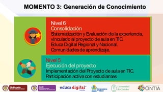 Momento 3 
MOMENTO 3: Generación de Conocimiento 
Liber Orden 
Liber Orden MinEducación 
Ministerio de Educación Nacional 
Generación de Conocimiento 
Universidad 
de Córdoba 
Nivel 6 
Consolidación 
Sistematización y Evaluación de la experiencia, 
vinculado al proyecto de aula en TIC. 
Educa Digital Regional y Nacional. 
Comunidades de aprendizaje. 
Nivel 5 
Ejecución del proyecto 
Implementación del Proyecto de aula en TIC. 
Participación activa con estudiant.es 
 