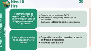 Liber Orden 
Liber Orden MinEducación 
Ministerio de Educación Nacional 
Universidad 
de Córdoba 
Nivel 5 - Ejecución del 
proyecto 
Nivel 5 20 
Hrs 
• Documentar los resultados PATIC 
• Herramientas de registro y recolección de 
información 
• Evidencias e identificación de aprendizajes 
1. Herramientas de 
registro y recolección 
de información para el 
proyecto de aula con 
TIC. (4 horas) 
• Dispositivos móviles como herramienta 
de trabajo pedagógico 
• Tabletas para Educar 
2. Dispositivos móviles 
en la educación. (16 
horas) 
 