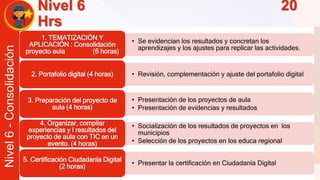 Liber Orden 
Liber Orden MinEducación 
Ministerio de Educación Nacional 
Universidad 
de Córdoba 
Nivel 6 - Consolidación 
Nivel 6 20 
Hrs 
• Se evidencian los resultados y concretan los 
aprendizajes y los ajustes para replicar las actividades. 
1. TEMATIZACIÓN Y 
APLICACIÓN : Consolidación 
proyecto aula (6 horas) 
2. Portafolio digital (4 horas) • Revisión, complementación y ajuste del portafolio digital 
• Presentación de los proyectos de aula 
• Presentación de evidencias y resultados 
3. Preparación del proyecto de 
aula (4 horas) 
• Socialización de los resultados de proyectos en los 
municipios 
• Selección de los proyectos en los educa regional 
4. Organizar, compilar 
experiencias y l resultados del 
proyecto de aula con TIC en un 
evento. (4 horas) 
• Presentar la certificación en Ciudadanía Digital 
5. Certificación Ciudadanía Digital 
(2 horas) 
 