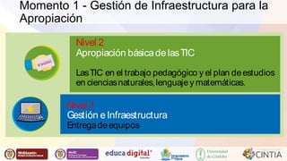 Momento 1 - Gestión de Infraestructura para la 
Apropiación 
Liber Orden 
Liber Orden MinEducación 
Ministerio de Educación Nacional 
Nivel 2 
Apropiación básica de las TIC 
Certificación ciudadanía digital 
Las TIC en el trabajo pedagógico y el plan de estudios 
en ciencias naturales, lenguaje y matemáticas. 
Universidad 
de Córdoba 
Nivel 1 
Gestión e Infraestructura 
Entrega de equipos 
Momento 1 
Gestión de la infraestructura para la Apropiación de las TIC 
 