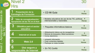 2 Taller de conceptualización: 
Apropiación de las TIC en el Aula 
3 Ofimática para el sector • Paquetes informáticos básicos 
Liber Orden 
Liber Orden MinEducación 
Ministerio de Educación Nacional 
Universidad 
de Córdoba 
Nivel 2 - Apropiación básica de 
las TIC 
Nivel 2 30 
Hrs 
1 Presentación de la • CD Mi Guía 
Estrategia de Formación 
Horas 
• Modelos educativos de uso de las TIC, políticas 
internacionales y nacionales. 
educativo 
• Alfabetización básica uso de navegadores 
• Motores de búsqueda y Meta buscadores 
• Correo electrónico 4 Internet en el aula 
• compartir información 
• Crear contenidos digitales 
• Participar en redes sociales 5 Web 2.0 
• En TIC Confió 6 Uso seguro y 
responsable de Internet 
2 
4 
Horas 
8 
Horas 
4 
Horas 
8 
Horas 
4 
Horas 
 