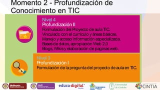 Liber Orden 
Liber Orden MinEducación 
Ministerio de Educación Nacional 
Momento 2 
Profundización del Conocimiento en TIC 
Universidad 
de Córdoba 
Momento 2 - Profundización de 
Conocimiento en TIC 
Nivel 4 
Profundización II 
Formulación del Proyecto de aula TIC. 
Vinculado con el currículo y áreas básicas. 
Manejo y acceso información especializada. 
Bases de datos, apropiación Web 2.0 
Blogs, Wikis y elaboración de paginas web. 
Nivel 3 
Profundización I 
Formulación de la pregunta del proyecto de aula en TIC. 
 