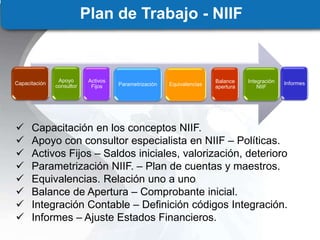 Plan de Trabajo - NIIF
Capacitación
Apoyo
consultor
Activos
Fijos Parametrización Equivalencias
Balance
apertura
Integración
NIIF
Informes
 Capacitación en los conceptos NIIF.
 Apoyo con consultor especialista en NIIF – Políticas.
 Activos Fijos – Saldos iniciales, valorización, deterioro
 Parametrización NIIF. – Plan de cuentas y maestros.
 Equivalencias. Relación uno a uno
 Balance de Apertura – Comprobante inicial.
 Integración Contable – Definición códigos Integración.
 Informes – Ajuste Estados Financieros.
 