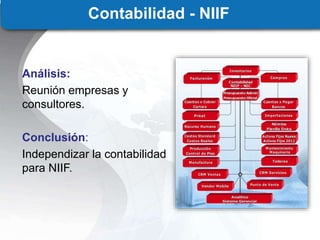 Contabilidad - NIIF
Análisis:
Reunión empresas y
consultores.
Conclusión:
Independizar la contabilidad
para NIIF.
 