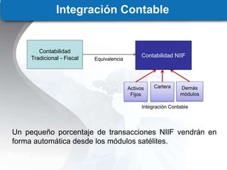 Integración Contable
Integración Contable
Contabilidad
Tradicional - Fiscal Contabilidad NIIF
Activos
Fijos
Cartera Demás
módulos
Equivalencia
Un pequeño porcentaje de transacciones NIIF vendrán en
forma automática desde los módulos satélites.
 