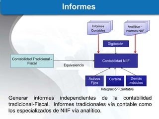 Informes
Generar informes independientes de la contabilidad
tradicional-Fiscal. Informes tradicionales vía contable como
los especializados de NIIF vía analítico.
Contabilidad Tradicional -
Fiscal
Contabilidad NIIF
Activos
Fijos
Cartera Demás
módulos
Equivalencia
Digitación
Integración Contable
Analítico –
Informes NIIF
Informes
Contables
 