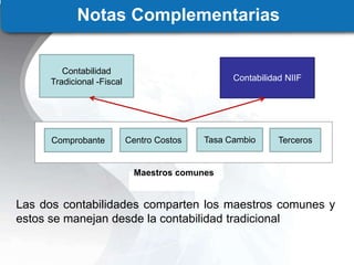 Notas Complementarias
Contabilidad
Tradicional -Fiscal Contabilidad NIIF
Comprobante Centro Costos Tasa Cambio Terceros
Maestros comunes
Las dos contabilidades comparten los maestros comunes y
estos se manejan desde la contabilidad tradicional
 