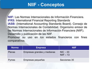 NIIF - Conceptos
NIIF: Las Normas Internacionales de Información Financiera.
IFRS: International Financial Reporting Standards
IASB: (International Accounting Standards Board). Consejo de
Normas Internacionales de Contabilidad. Organismo emisor de
las Normas Internacionales de Información Financiera (NIIF).
Desarrollo y publicación de las NIIF.
Promover su uso en los estados financieros con fines
comparativos.
Norma Empresa NIIF
Plenas Empresas grandes y medianas NIC - 33
NIIF – 13
Pymes Empresas pequeñas Secciones 35
 