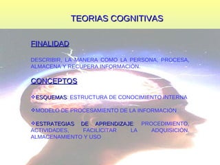 TEORIAS COGNITIVAS FINALIDAD DESCRIBIR, LA MANERA COMO LA PERSONA, PROCESA, ALMACENA Y RECUPERA INFORMACIÒN. CONCEPTOS ESQUEMAS : ESTRUCTURA DE CONOCIMIENTO INTERNA MODELO DE PROCESAMIENTO DE LA INFORMACIÒN ESTRATEGIAS DE APRENDIZAJE : PROCEDIMIENTO, ACTIVIDADES, FACILICITAR LA ADQUISICIÒN, ALMACENAMIENTO Y USO 