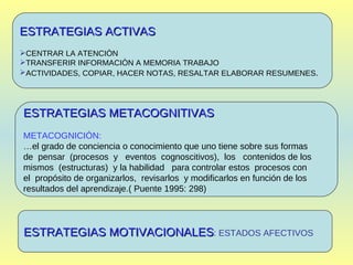 ESTRATEGIAS ACTIVAS CENTRAR LA ATENCIÒN  TRANSFERIR INFORMACIÒN A MEMORIA TRABAJO ACTIVIDADES, COPIAR, HACER NOTAS, RESALTAR ELABORAR RESUMENES . ESTRATEGIAS METACOGNITIVAS METACOGNICIÓN: … el grado de conciencia o conocimiento que uno tiene sobre sus formas  de  pensar  (procesos  y  eventos  cognoscitivos),  los  contenidos de los mismos  (estructuras)  y la habilidad  para controlar estos  procesos con  el  propósito de organizarlos,  revisarlos  y modificarlos en función de los resultados del aprendizaje.( Puente 1995: 298) ESTRATEGIAS MOTIVACIONALES : ESTADOS AFECTIVOS 
