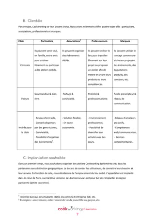 B- Clientèle
Par principe, Cookworking se veut ouvert à tous. Nous avons néanmoins défini quatre types-clés : particuliers,
associations, professionnels et marques.

Cible

Particuliers

Associations

5

Professionnels

Marques

Ils peuvent venir seul,

Ils peuvent utiliser le

Ils peuvent utiliser le

en famille, entre amis

des évènements

lieu pour travailler

concept comme une

pour cuisiner

dédiés.

librement sur leur

vitrine en proposant

librement ou participer

projet ou proposer

des évènements, des

à des ateliers dédiés.

un atelier afin de

dégustations

mettre en avant leurs

produits, des

produits ou leurs

Contexte

Ils peuvent organiser

concours, etc.

compétences.

Gourmandise & bienValeurs

Partage &

Praticité &

Public prescripteur &

être.

convivialité.

professionnalisme.

réseau de
communication.

- Réseau d’entraide,

- Réseau d’amateurs

- En toute

professionnel,

pro actifs,

par des gens éclairés,

autonomie.

- Possibilité de

- Compétences

- Convivialité,

diversifier son

web/communication,

- Possibilité d’organiser

la cible

- Environnement

- Conseils dispensés
Intérêt pour

- Solution flexible,

activité avec des

- Services

cours.

complémentaires.

6

des évènements .

C- Implantation souhaitée
Dans un premier temps, nous souhaitons organiser des ateliers Cookworking éphémères chez tous les
partenaires sans distinction géographique. Le but est de sonder les utilisateurs, de connaitre leurs besoins et
leurs envies. En fonction de cela, nous déciderons de l’emplacement du lieu dédié. L’appartelier est implanté
dans le cœur de Paris, rue Cardinal Lemoine. Les Camionneuses ont pour but de s’implanter en région
parisienne (petite couronne).

5
6

Dont les bureaux des étudiants (BDE), les comités d’entreprise (CE) etc.
Exemples : anniversaire, enterrement de vie de jeune fille ou garçon, etc.

7

 