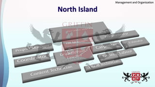 North Island
Management and Organization
 
