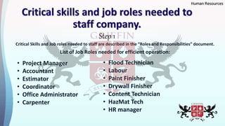 Critical skills and job roles needed to
staff company.
Step 1
Critical Skills and Job roles needed to staff are described in the “Roles and Responsibilities” document.
List of Job Roles needed for efficient operation:
• Flood Technician
• Labour
• Paint Finisher
• Drywall Finisher
• Content Technician
• HazMat Tech
• HR manager
• Project Manager
• Accountant
• Estimator
• Coordinator
• Office Administrator
• Carpenter
Human Resources
 