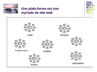 Une plate-forme est une  myriade de site web math français anglais Programmation Pierre Jacqueline 