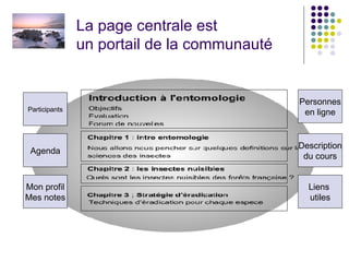 La page centrale est  un portail de la communauté Participants Mon profil Mes notes Agenda Personnes en ligne Description du cours Liens  utiles 