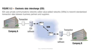 CS3_ E-commerce Presentation
 