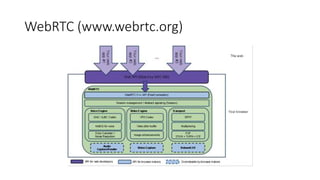 WebRTC (www.webrtc.org)
 