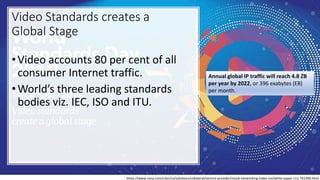 Video Standards creates a
Global Stage
•Video accounts 80 per cent of all
consumer Internet traffic.
•World’s three leading standards
bodies viz. IEC, ISO and ITU.
https://www.cisco.com/c/en/us/solutions/collateral/service-provider/visual-networking-index-vni/white-paper-c11-741490.html
Annual global IP traffic will reach 4.8 ZB
per year by 2022, or 396 exabytes (EB)
per month.
 