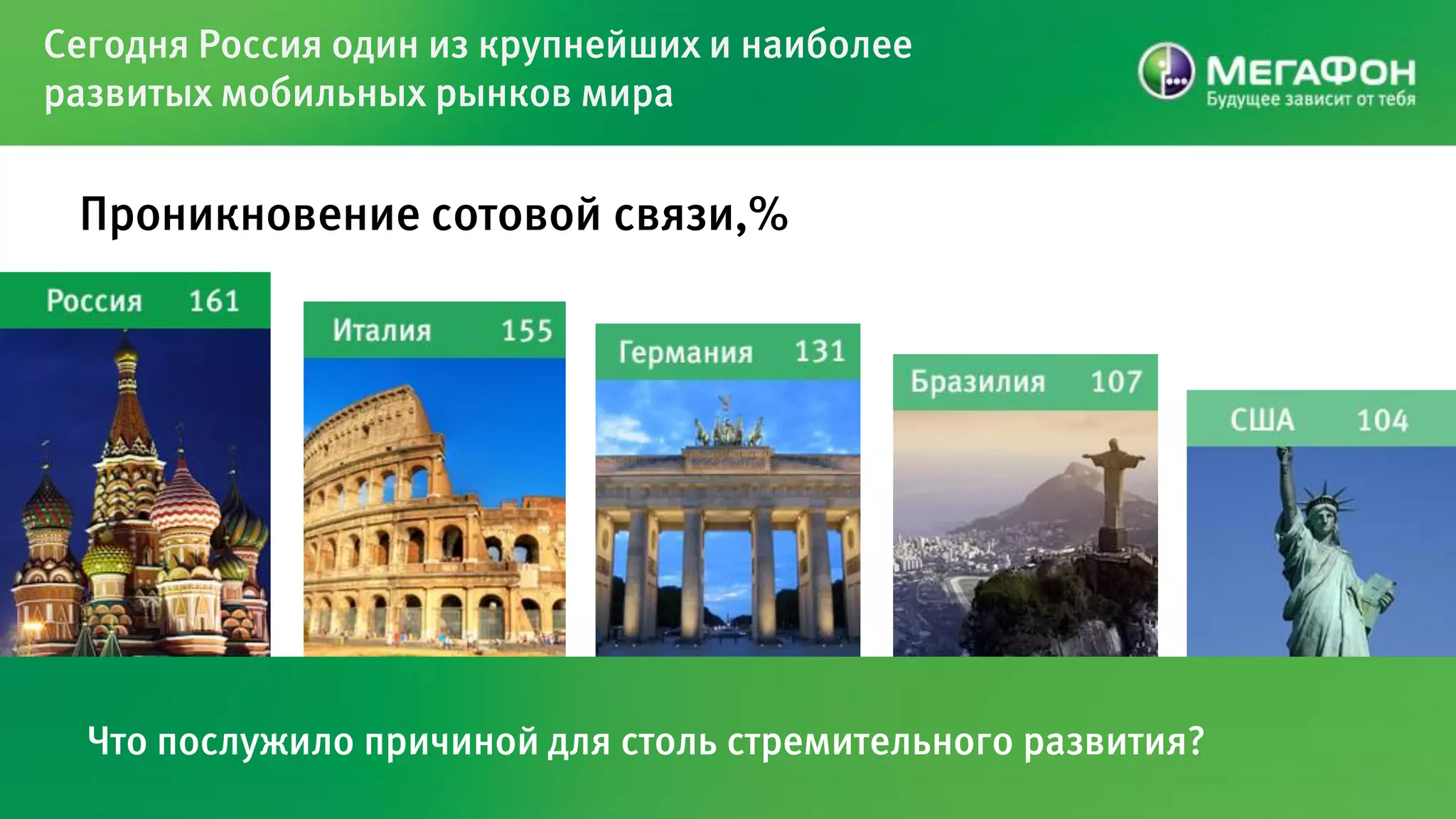 Сегодня Россия один из крупнейших и наиболее
развитых мобильных рынков мира


 Проникновение сотовой связи,%




  Что послужило причиной для столь стремительного развития?
 