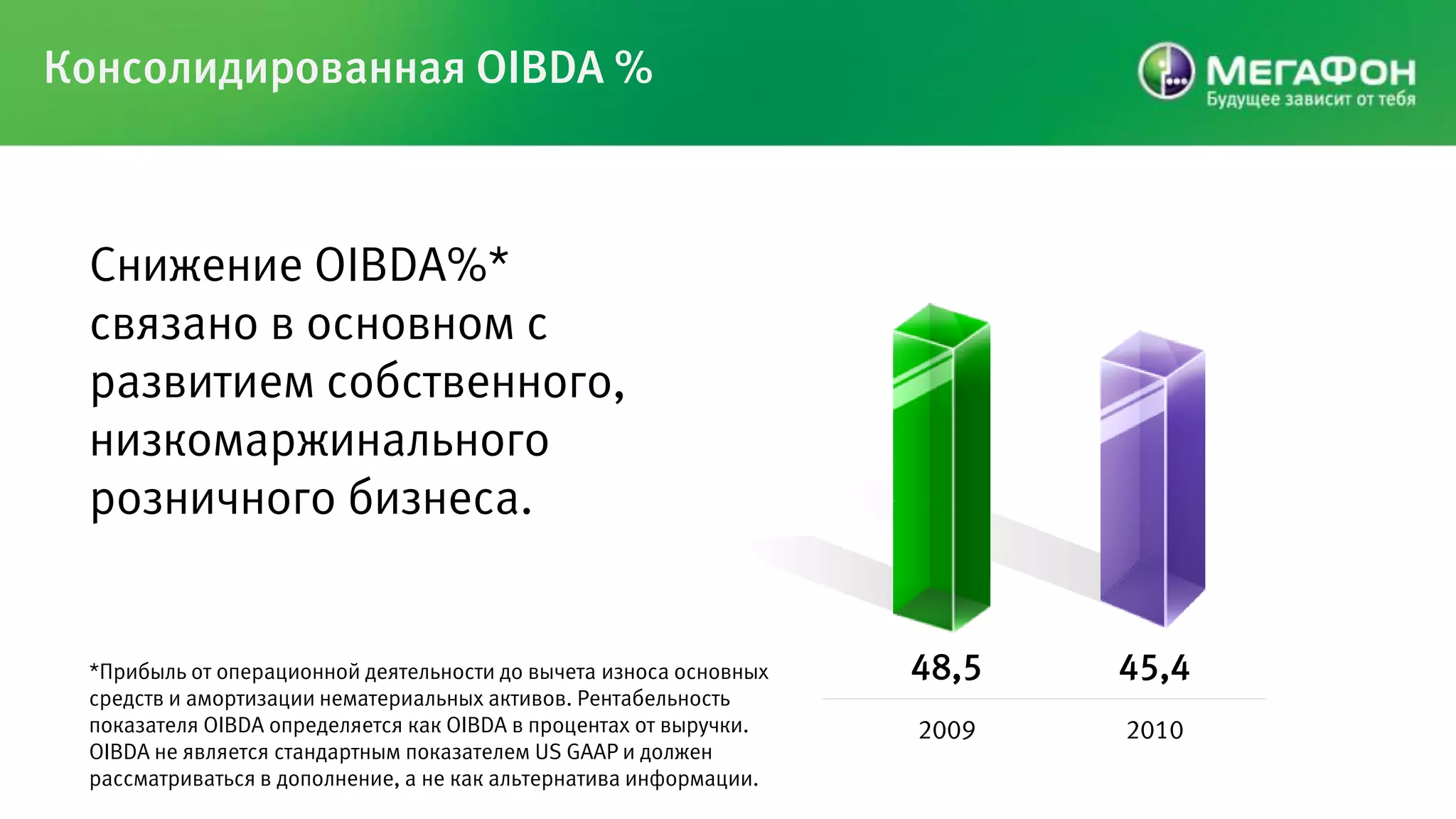 Консолидированная OIBDA %



 Снижение OIBDA%*
 связано в основном с
 развитием собственного,
 низкомаржинального
 розничного бизнеса.


 *Прибыль от операционной деятельности до вычета износа основных   48,5   45,4
 средств и амортизации нематериальных активов. Рентабельность
 показателя OIBDA определяется как OIBDA в процентах от выручки.   2009   2010
 OIBDA не является стандартным показателем US GAAP и должен
 рассматриваться в дополнение, а не как альтернатива информации.
 