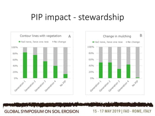PIP impact - stewardship
 