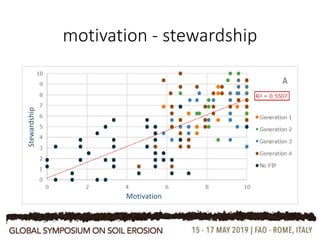 motivation - stewardshipStewardship
Motivation
 