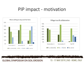 PIP impact - motivation
 